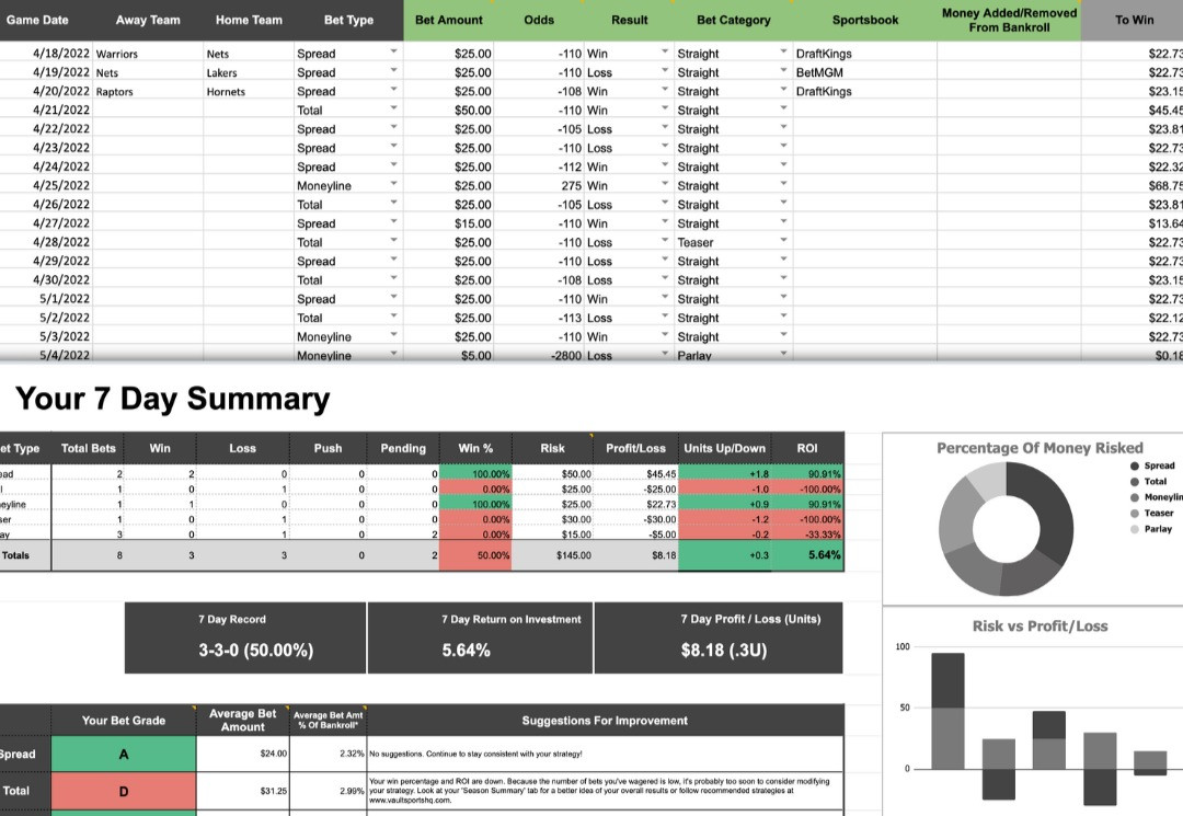 Photo: how to set up a sports betting spreadsheet