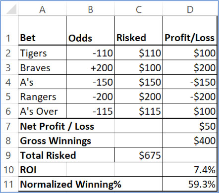 Photo: how to keep track of sports betting wins and losses