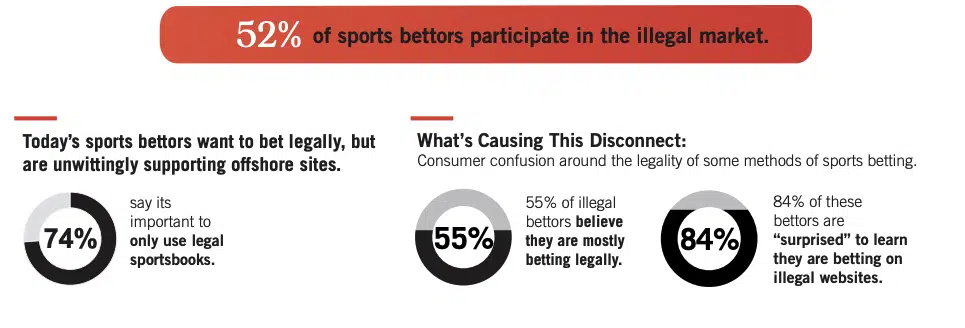 Photo: is offshore sports betting legal