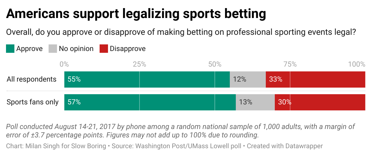 Photo: should betting in sports be legalized