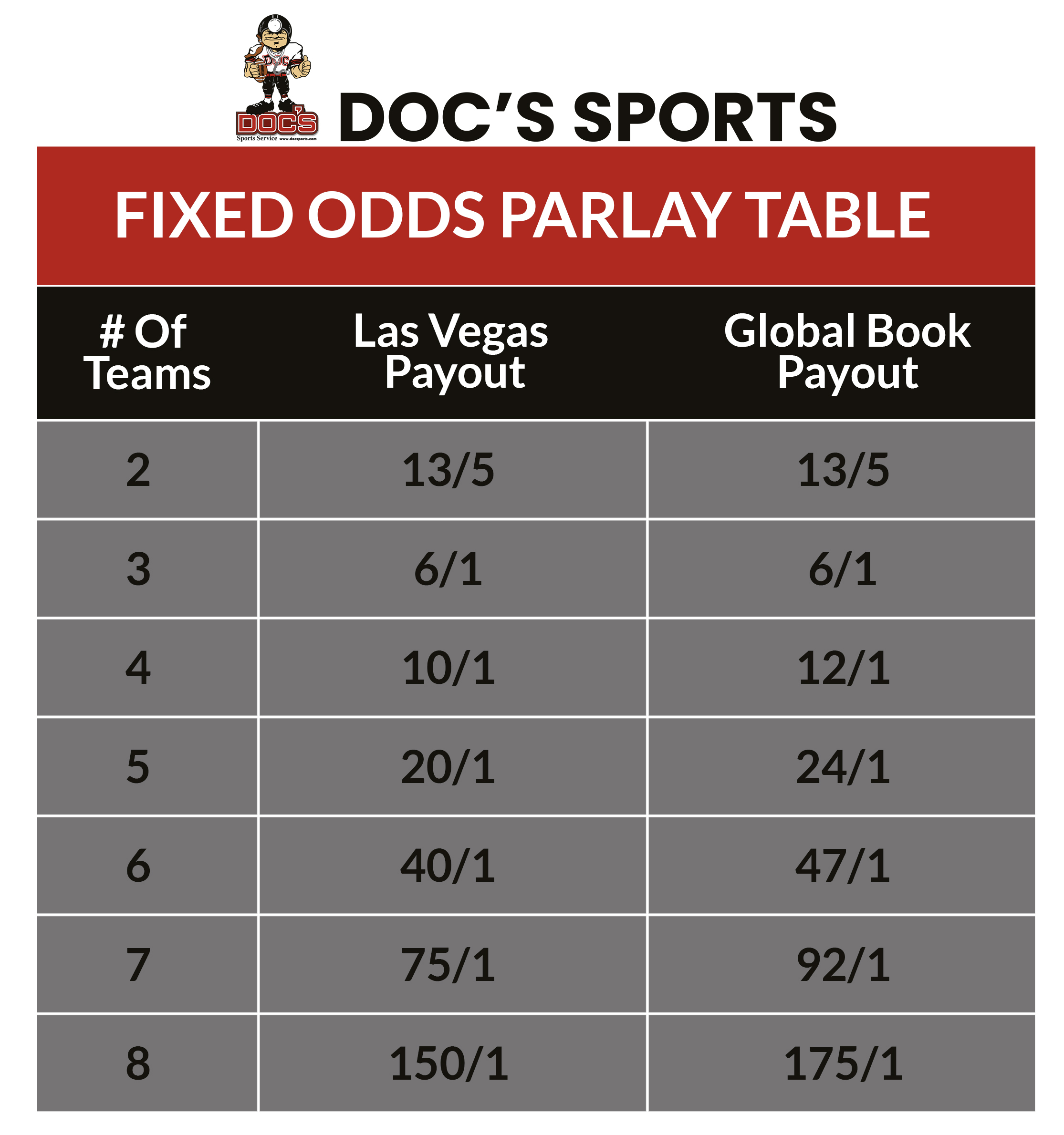 Photo: how do sports bets payout