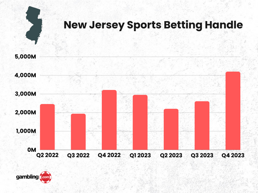 Photo: when does sports betting start in new jersey