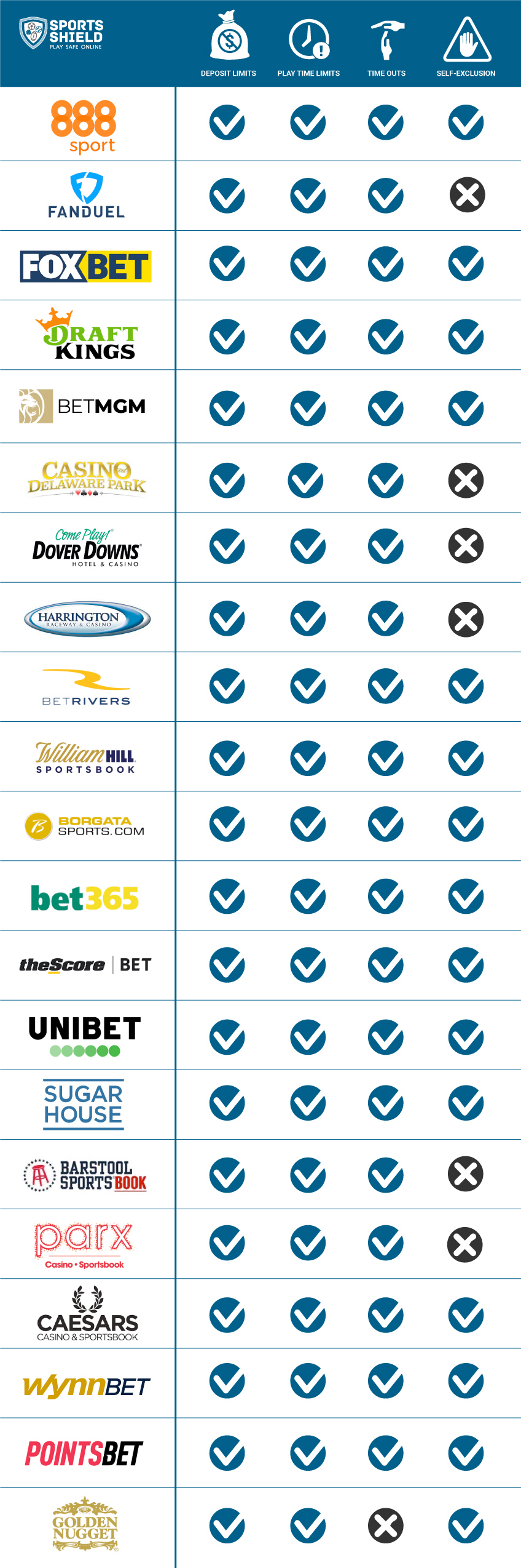 Photo: how much fee deposit on sports betting sites