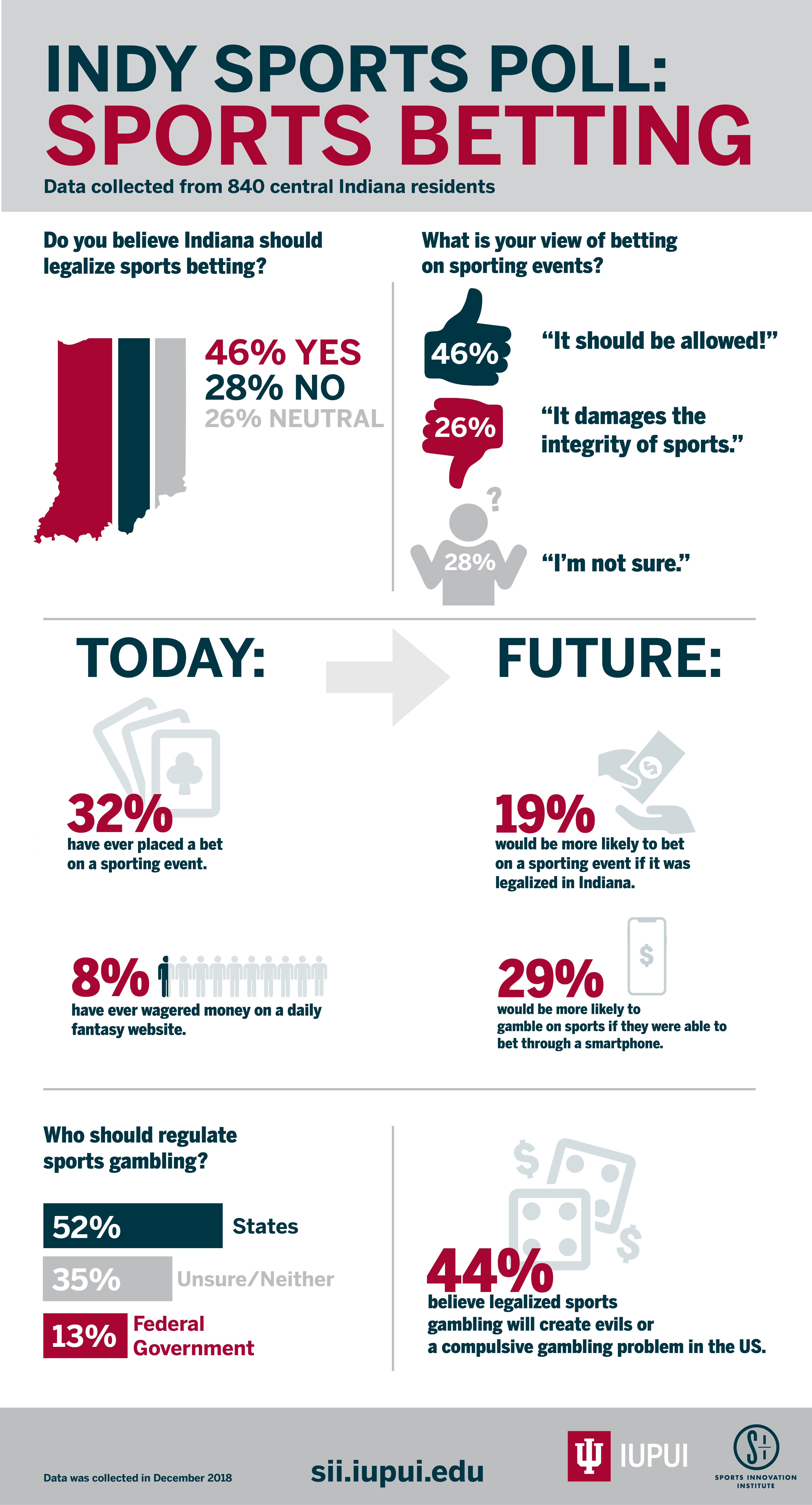 Photo: what are some effects of legalized sports betting