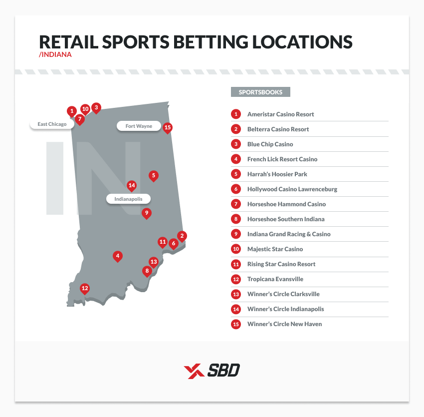 Photo: where to place sports bets in indiana