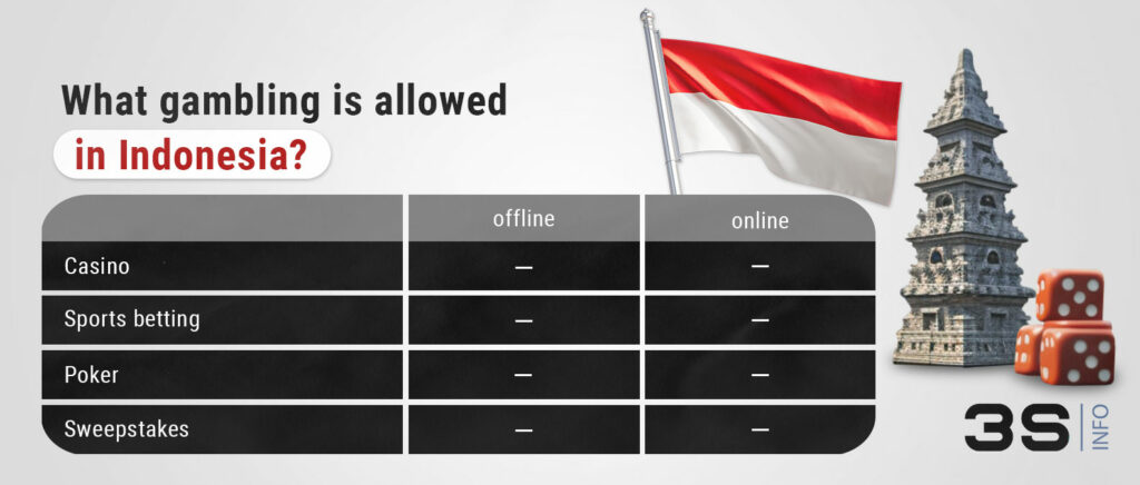 Photo: is sports betting legal in indonesia