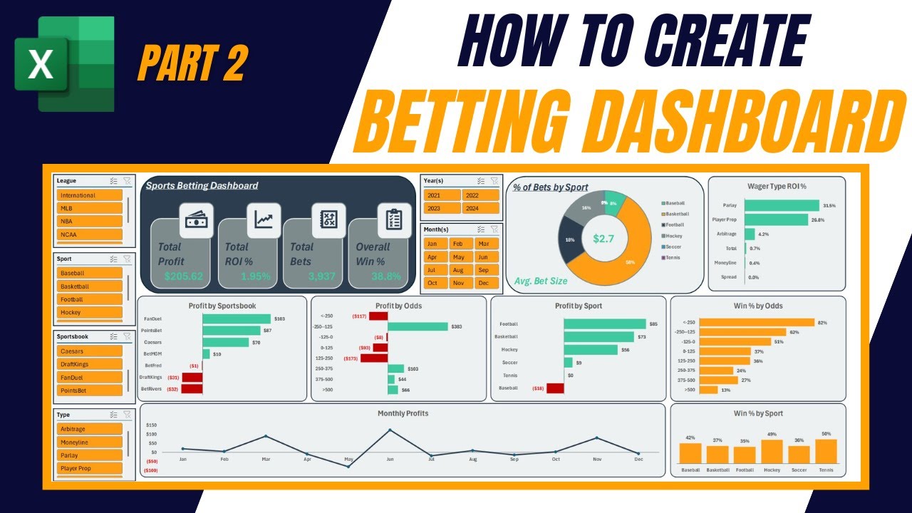 Photo: how to create a sports betting model