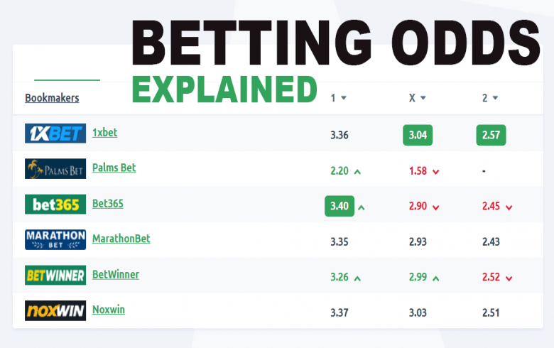 Photo: what does odds mean in sports betting