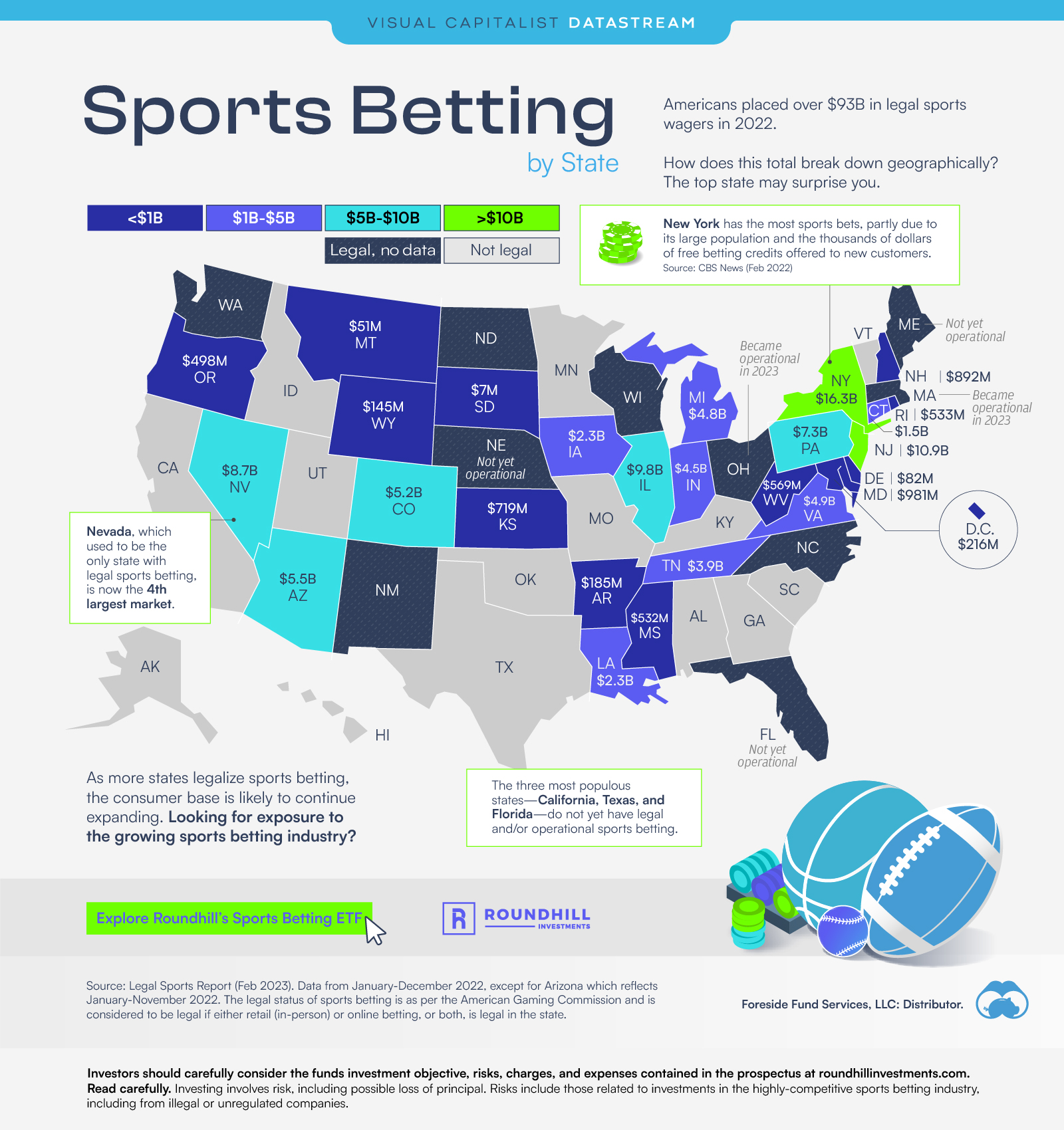 Photo: is sports betting legal in all states