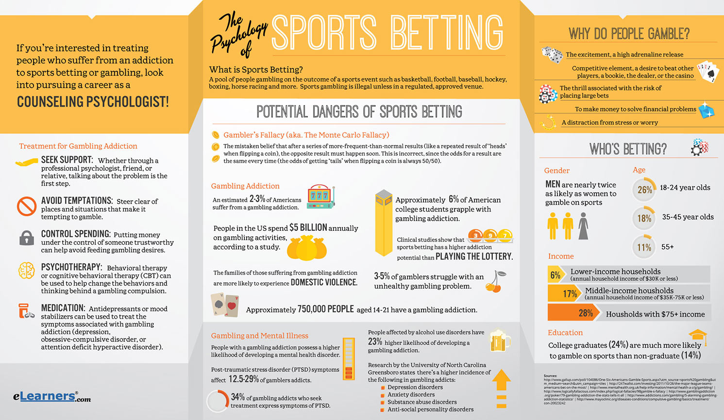 Photo: why betting on yourself in professional sport is illegal