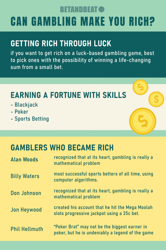 Photo: how to get rich through sports betting