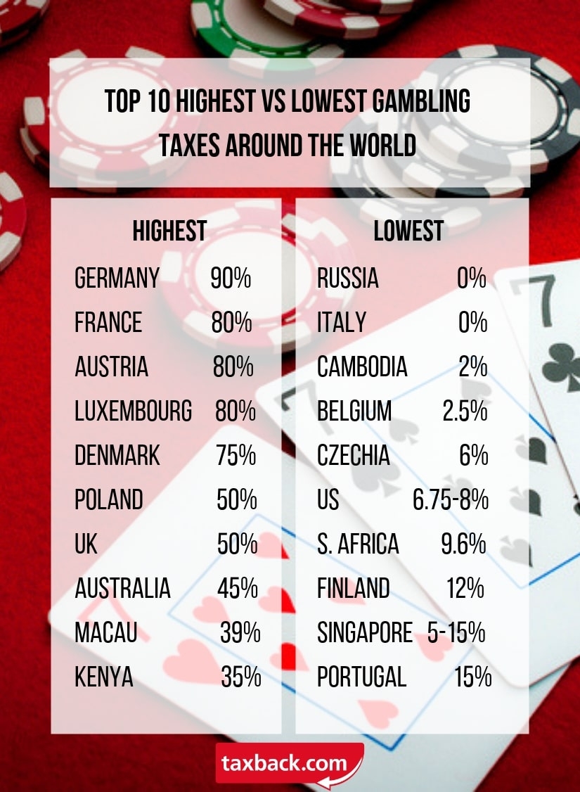 Photo: are winnings from sports betting taxable