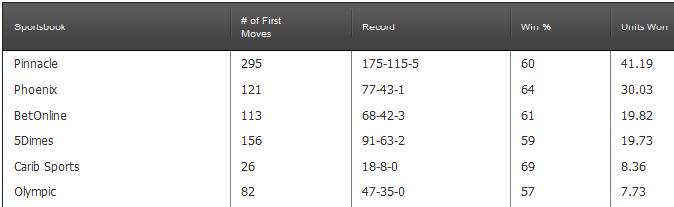 Photo: what are units in sports betting