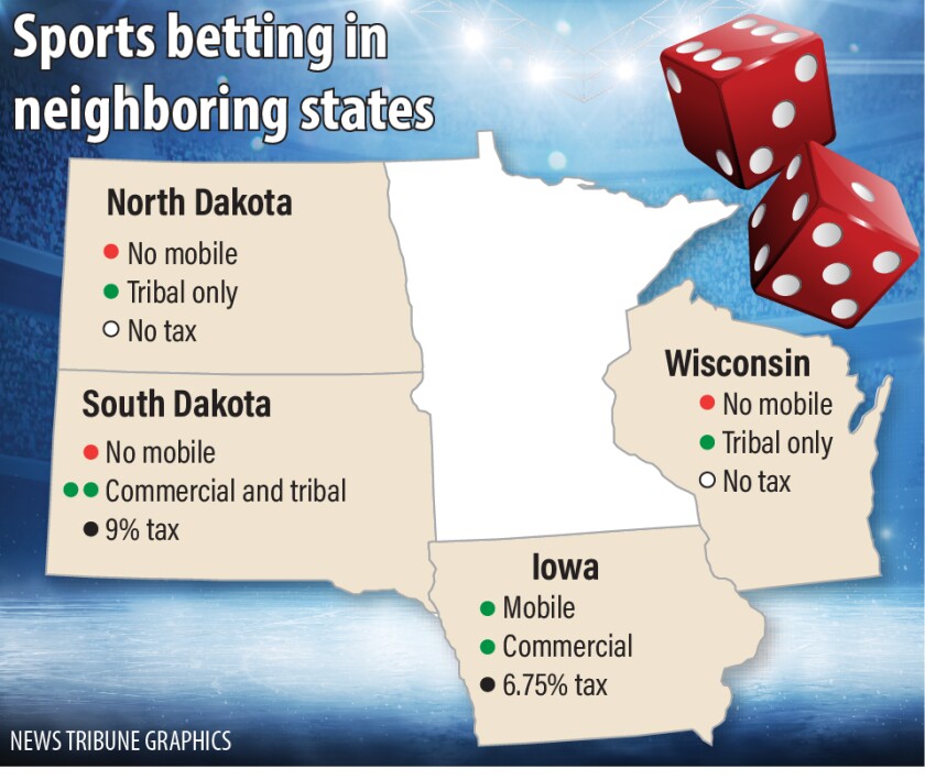 Photo: will sports betting be legal in minnesota