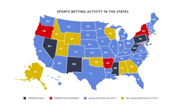 Photo: what countries allow sports betting