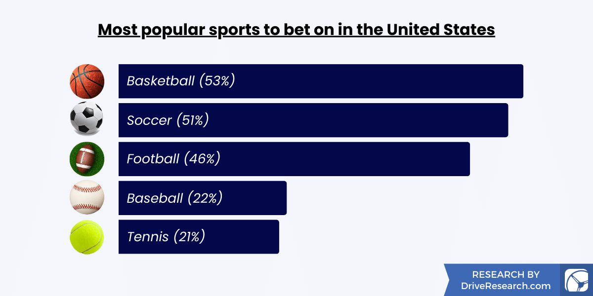 Photo: what percentage value to bet on sports