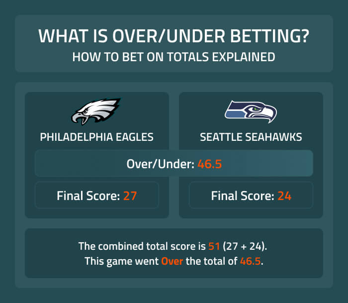 Photo: what does over under mean in sports betting