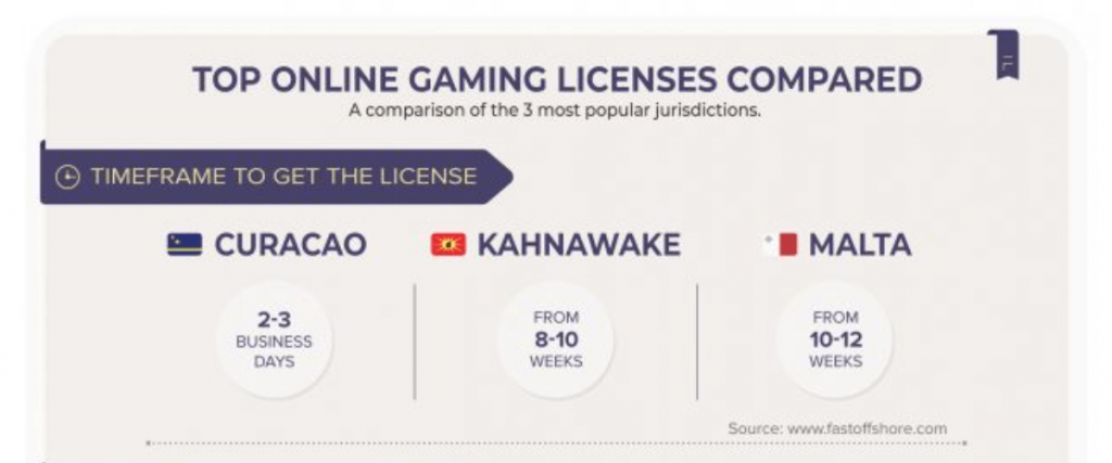 Photo: how to get a sports betting license