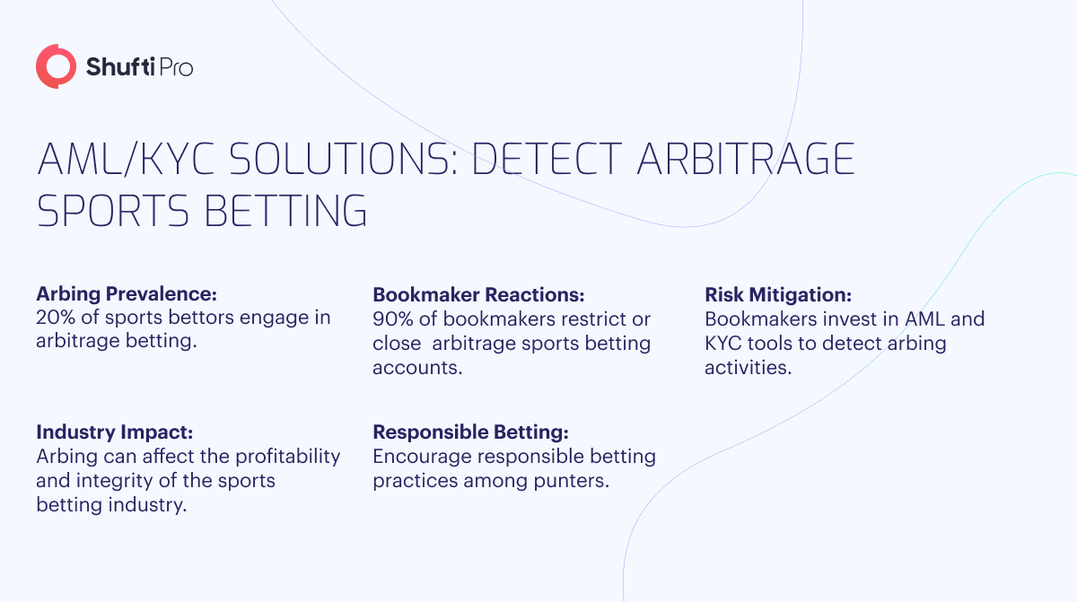 Photo: how to sports betting companies detect matched bettors