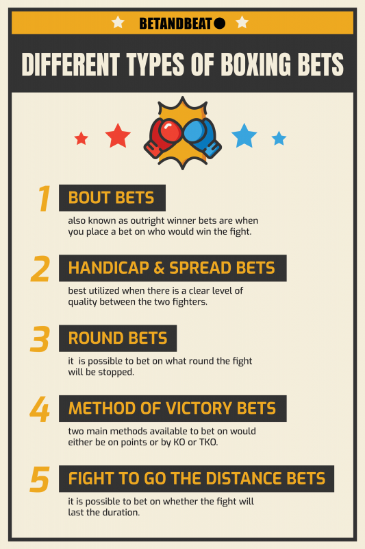 Photo: how sport betting boxing works