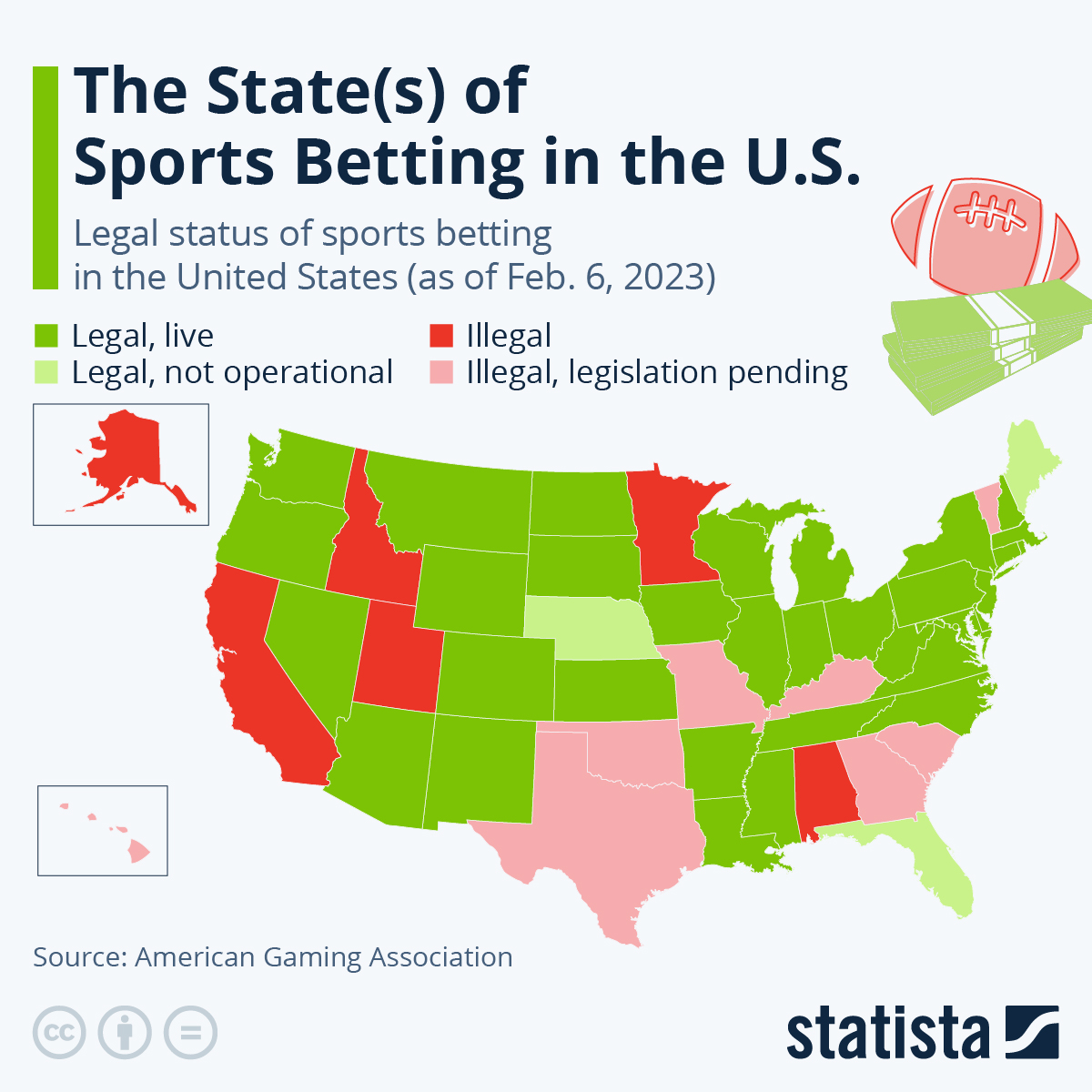 Photo: how many states have legalized sports betting