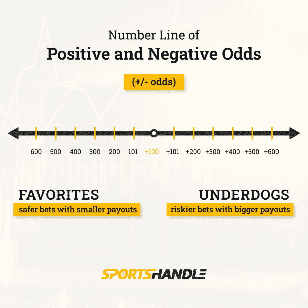 Photo: what is a hold percentage in sports betting