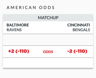 Photo: how are odds set for sports betting