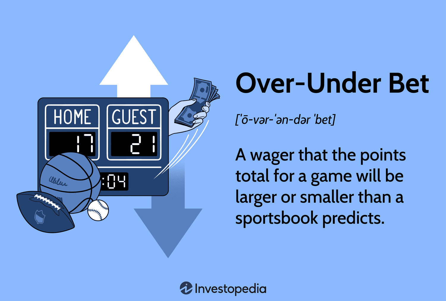 Photo: what is over-under in sports betting