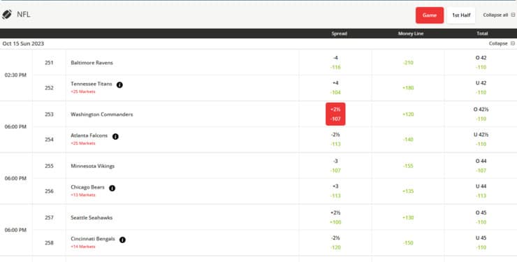 Photo: what do the plus minus mean in sports betting