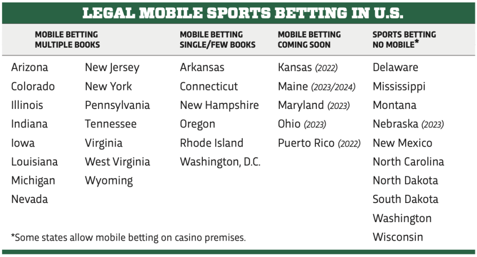 Photo: when will sports betting be legal in colorado