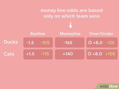 Photo: how to read sports bet odds