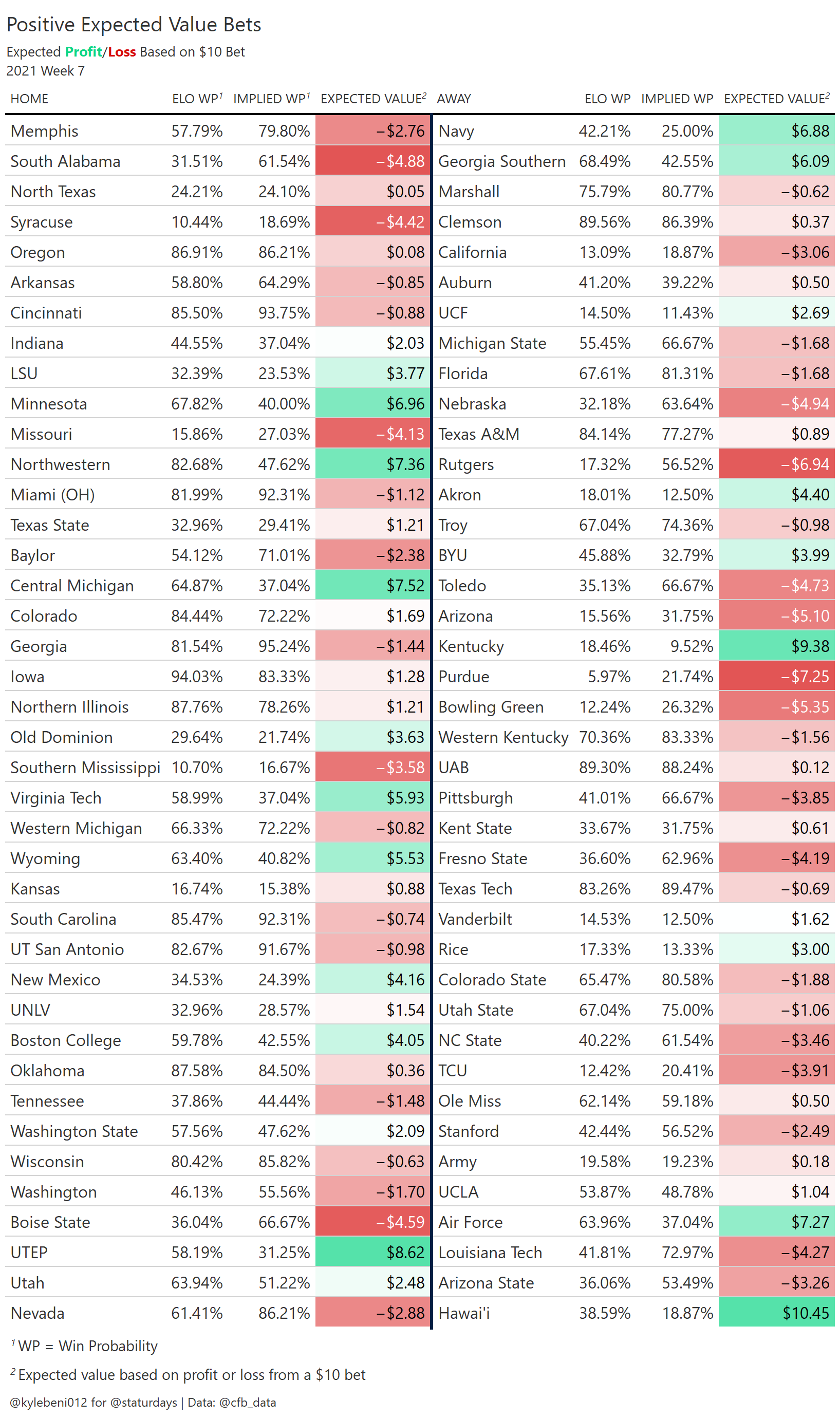 Photo: how to work out value sports betting