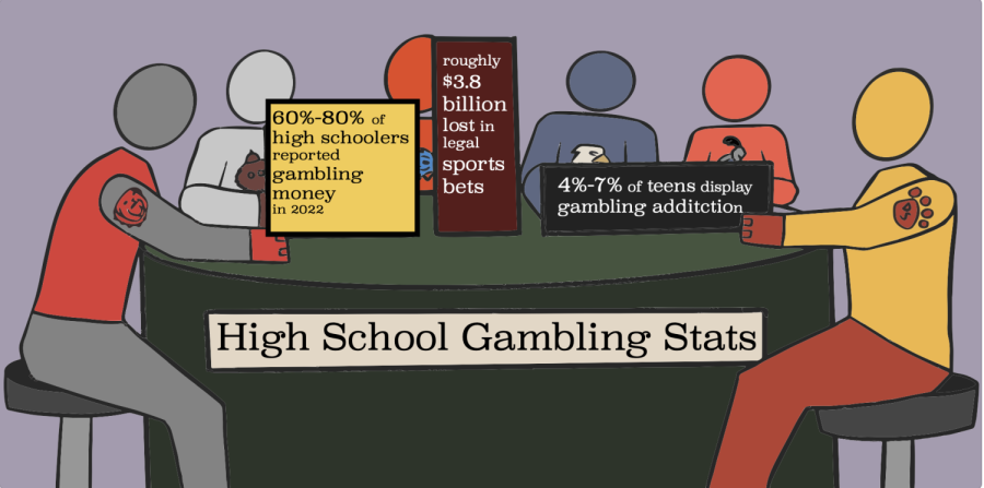 Photo: do you have to be 18 to bet on sports