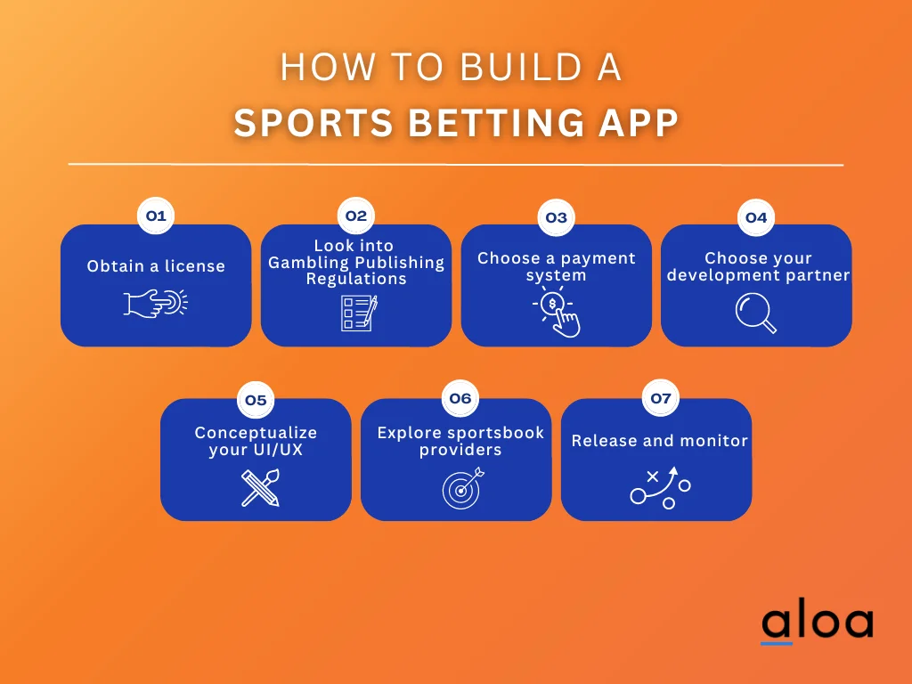 Photo: how betting works in sports