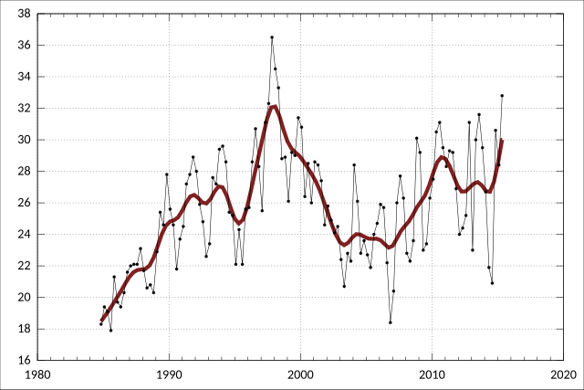 Photo: are profits from sports betting classed as income in australia