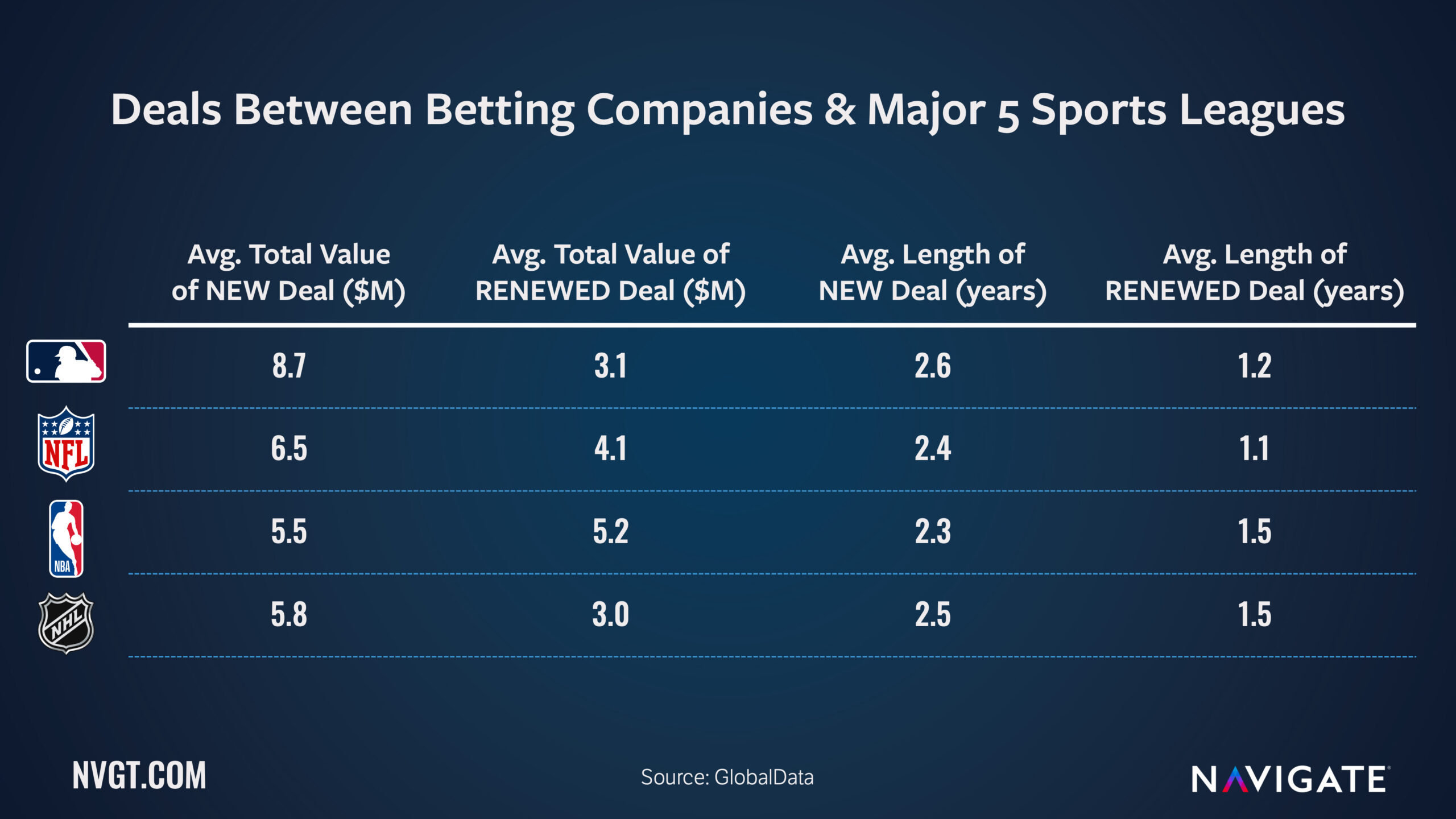 Photo: are sports betting companies public or private