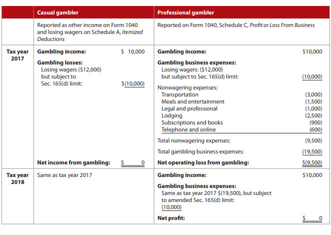 Photo: are sports betting losses tax deductible