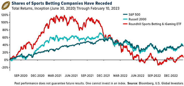 Photo: why are sports betting stocks down