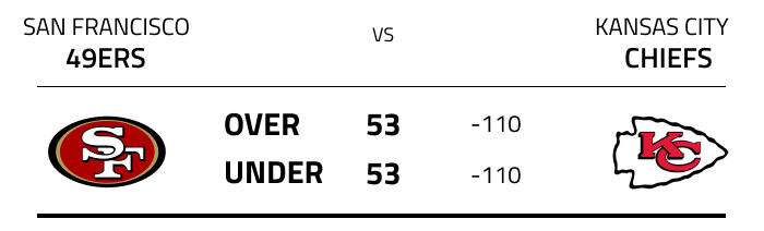 Photo: what does over and under mean in sports betting