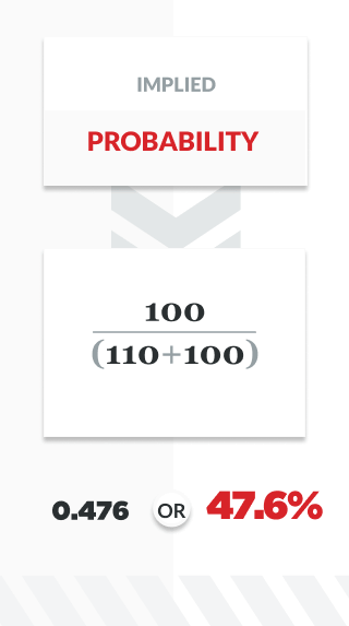 Photo: what does 100 mean in sports betting