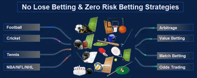 Photo: can t lose sports betting strategy