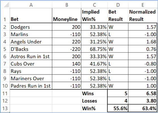 Photo: how to keep track of sports betting wins and losses
