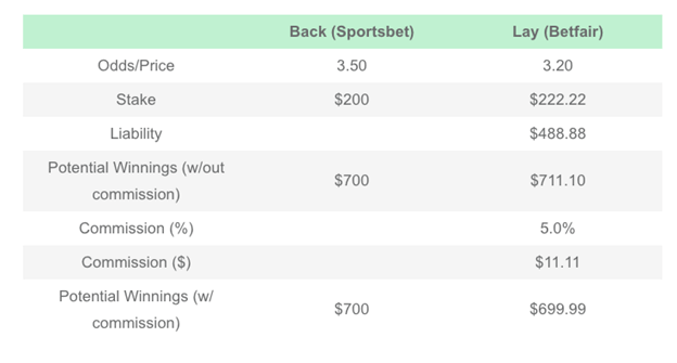 Photo: is sports arbitrage betting legal