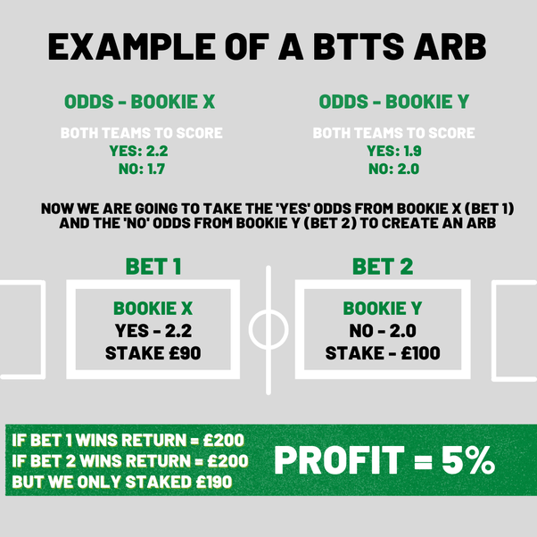 Photo: what are if bets in sport betting