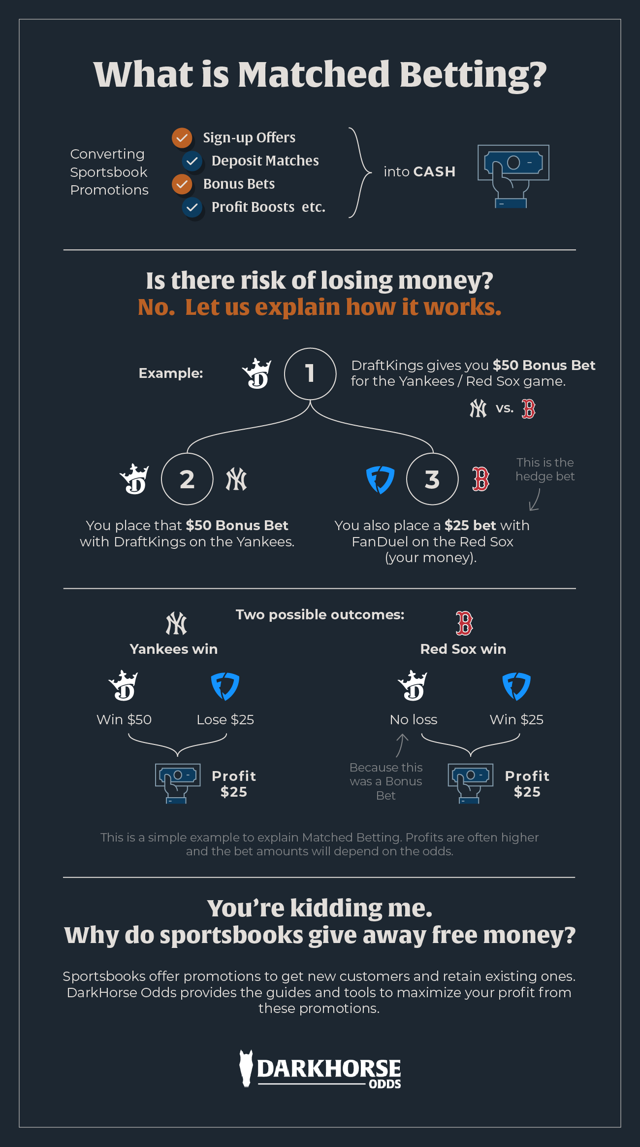 Photo: does matched betting work for virtual sports