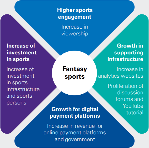 Photo: what is fantasy sports bet open source