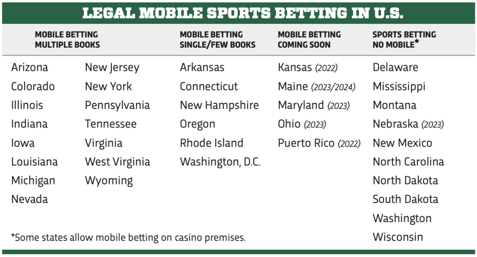 Photo: does colorado law allow sports betting