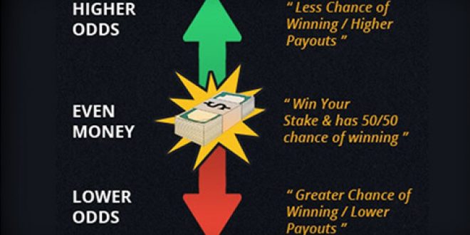 Photo: how does betting odds work in sports