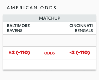 Photo: how sports betting odds work