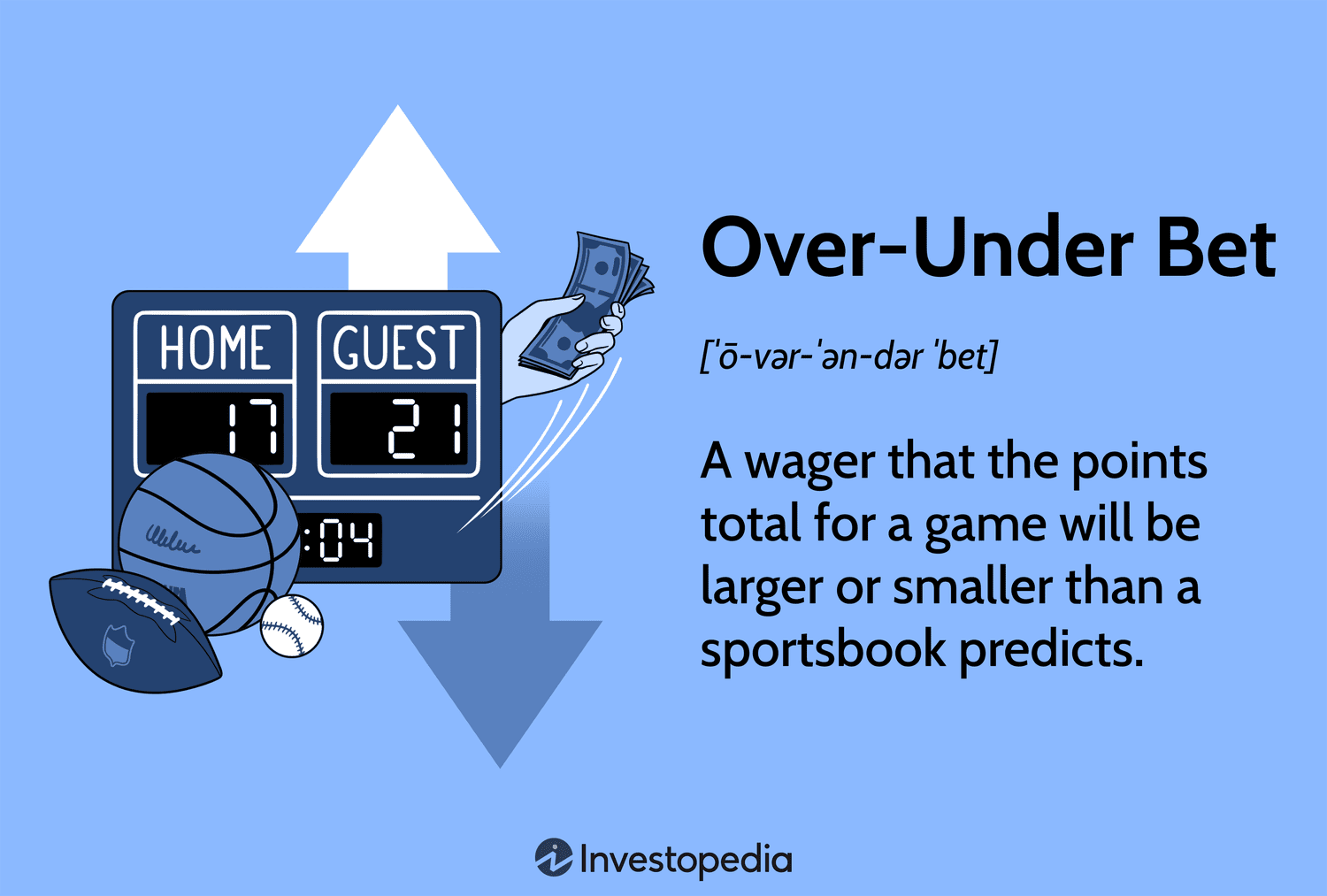 Photo: how does sports betting work over under